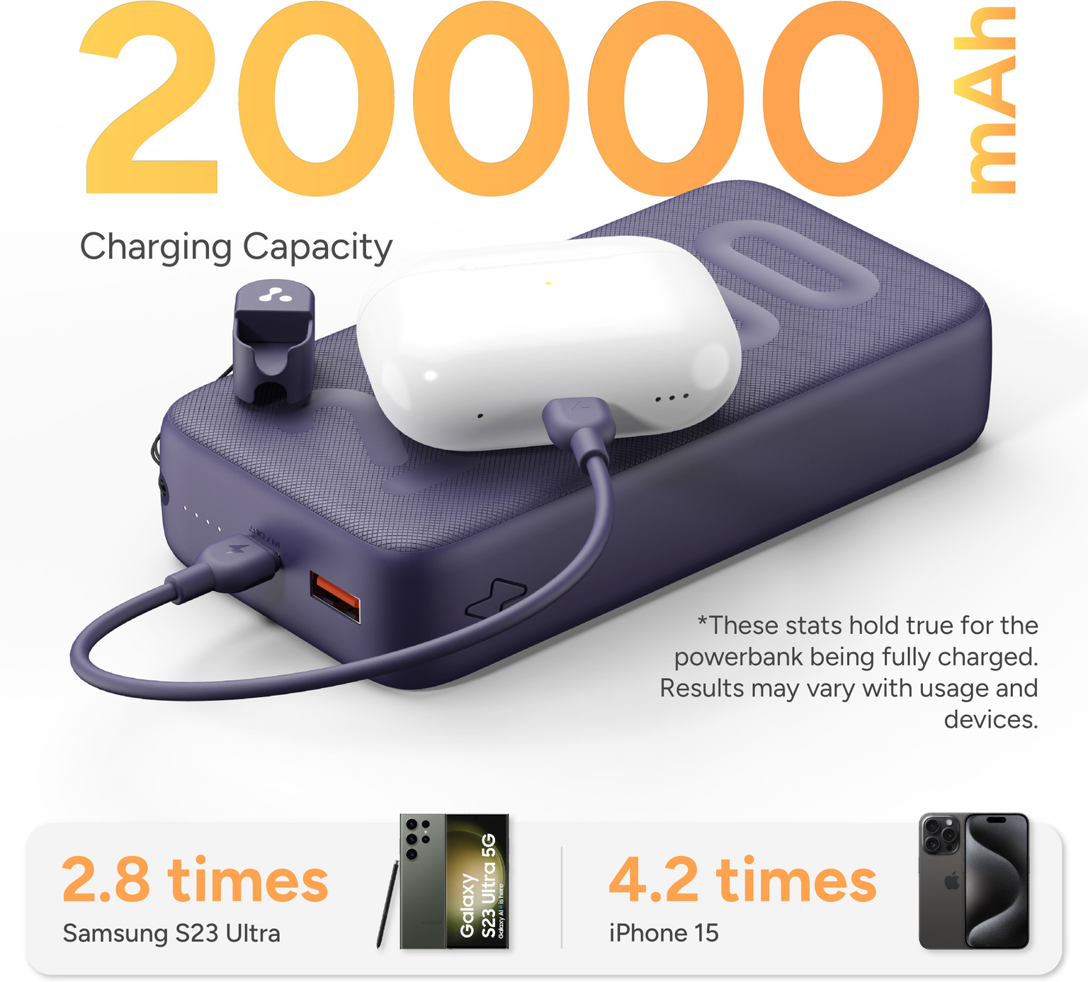 Ambrane 20000 mAh 22.5 W image 2